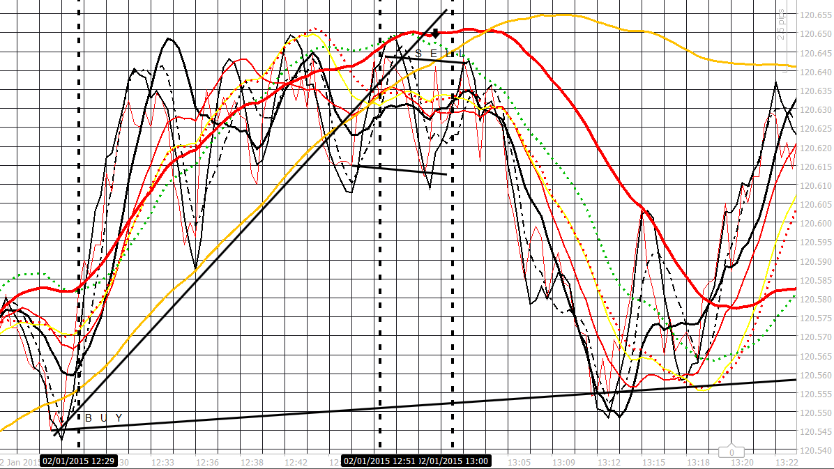 retail traders forex