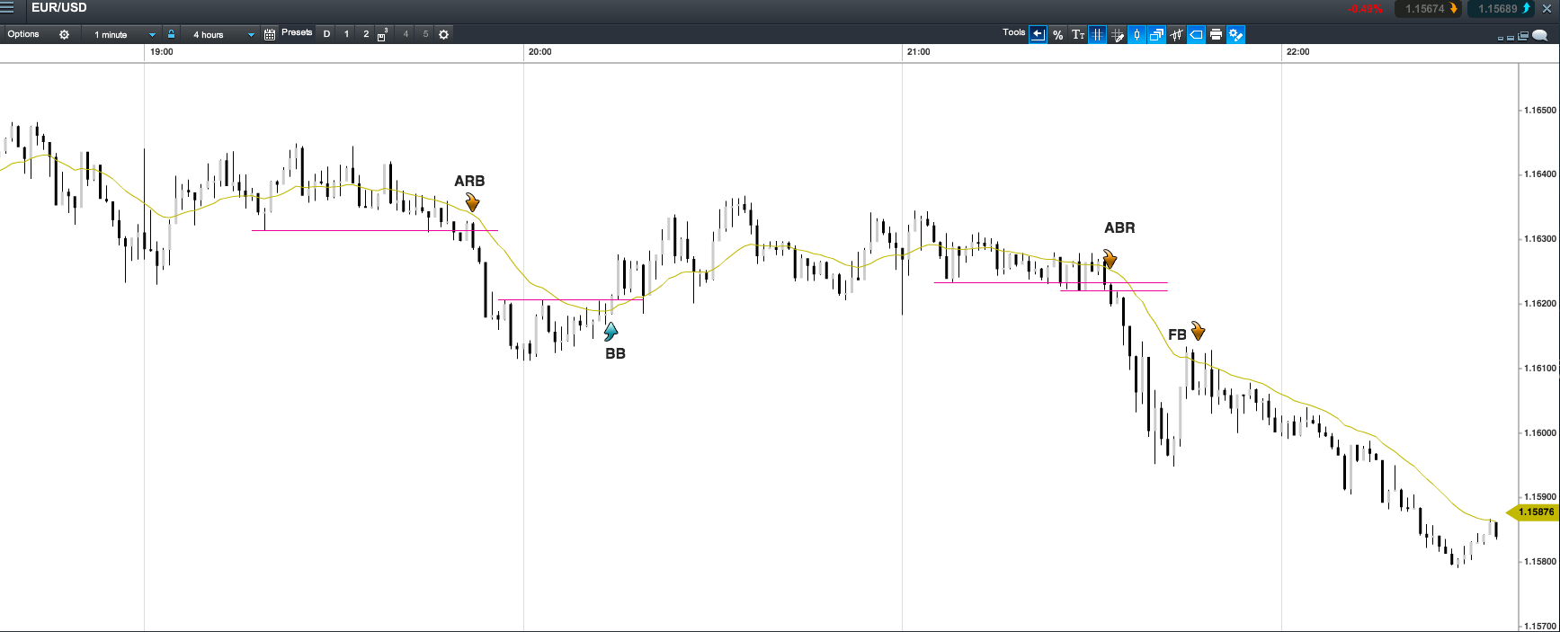 Scalping forex pdf