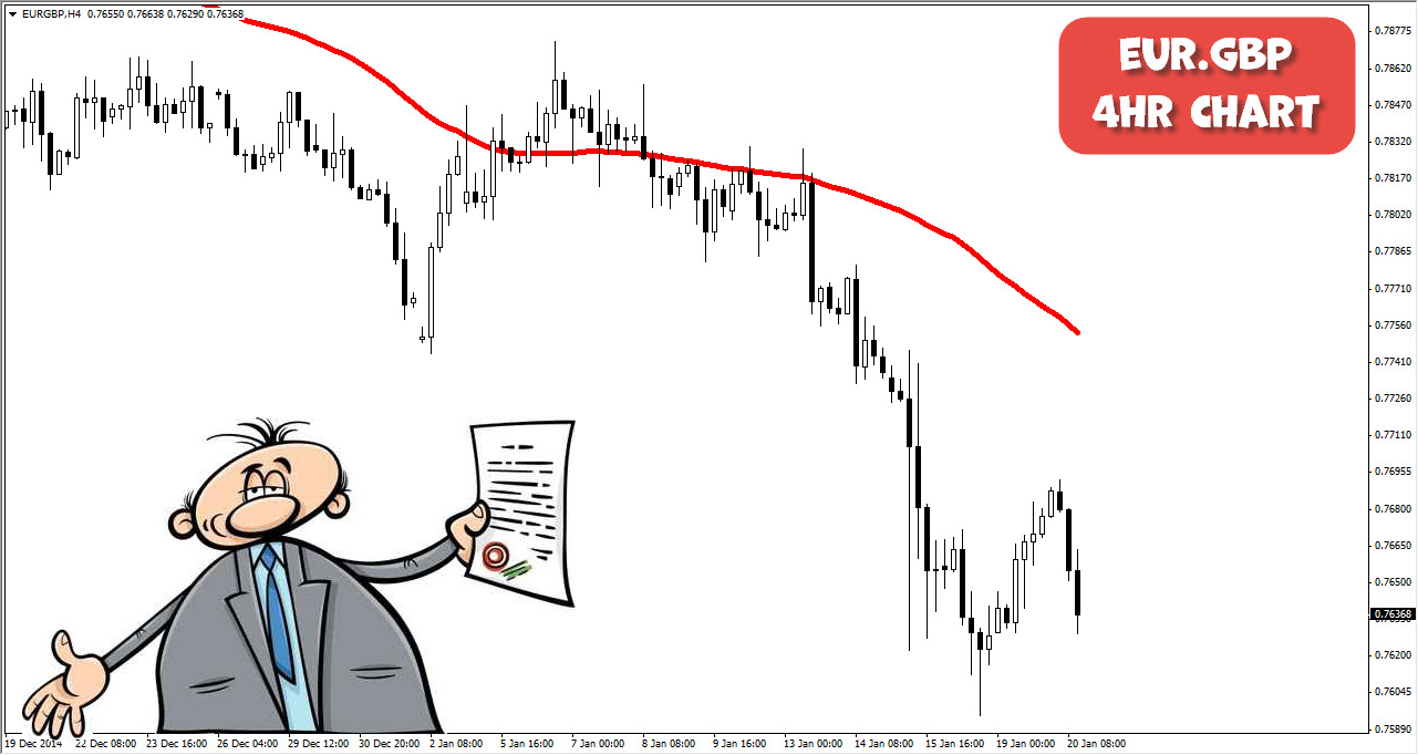 3 ducks forex