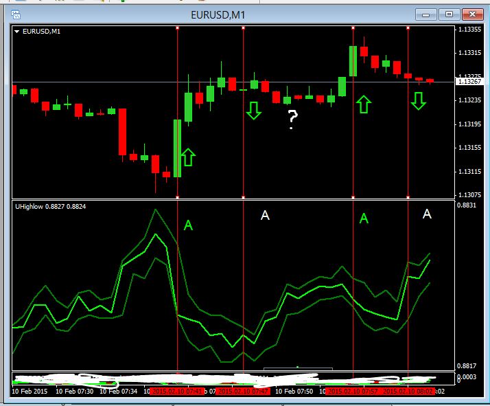 Forex 1m scalping