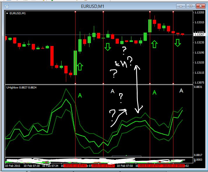 Forex wot
