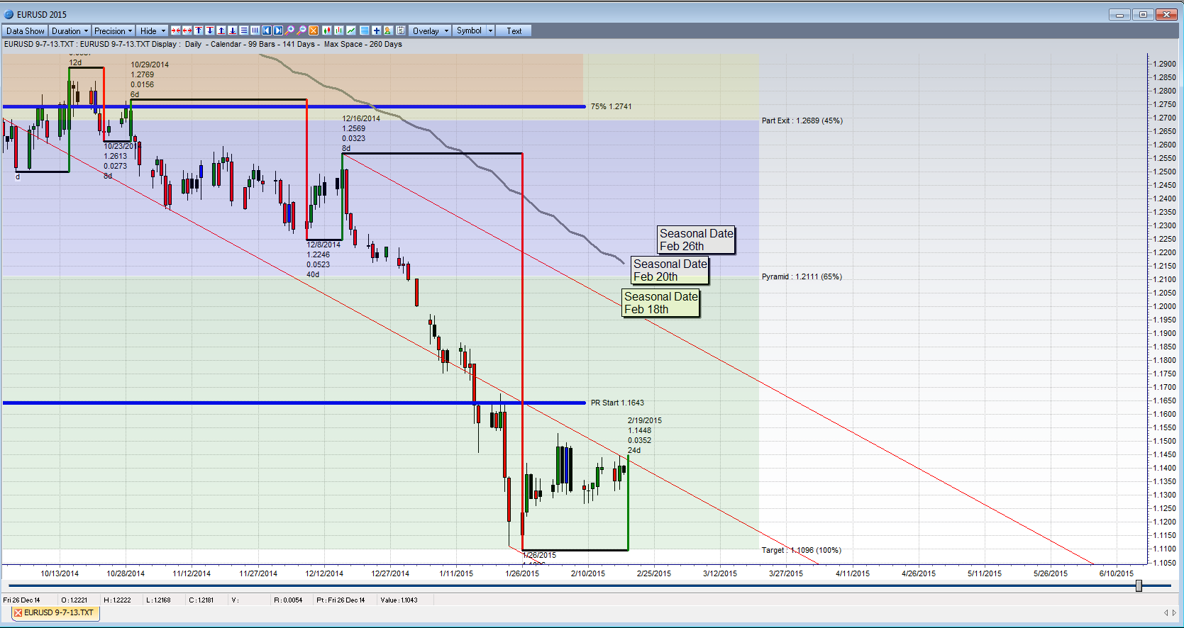 Forex real time technical analysis