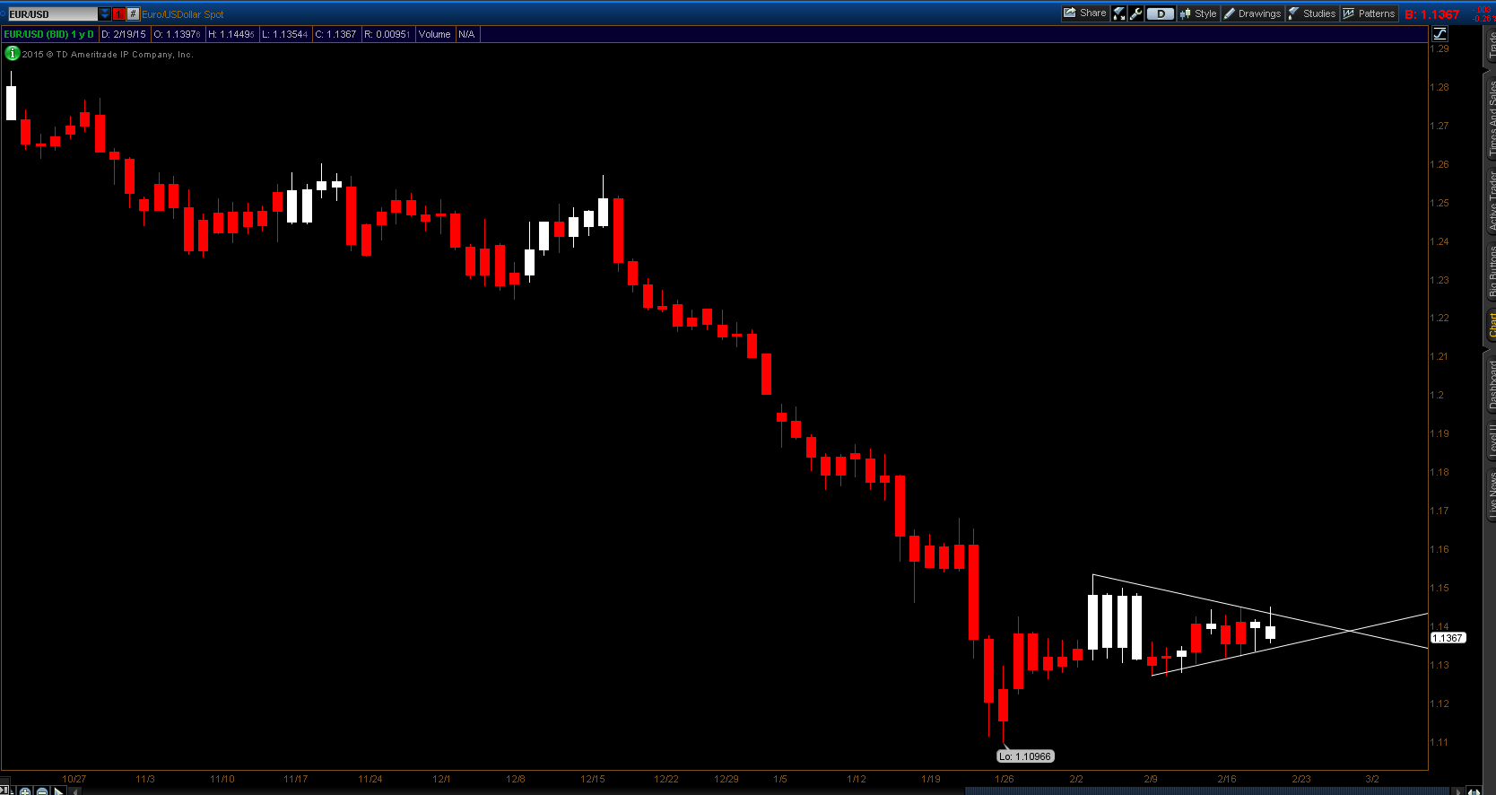 Forex real time technical analysis