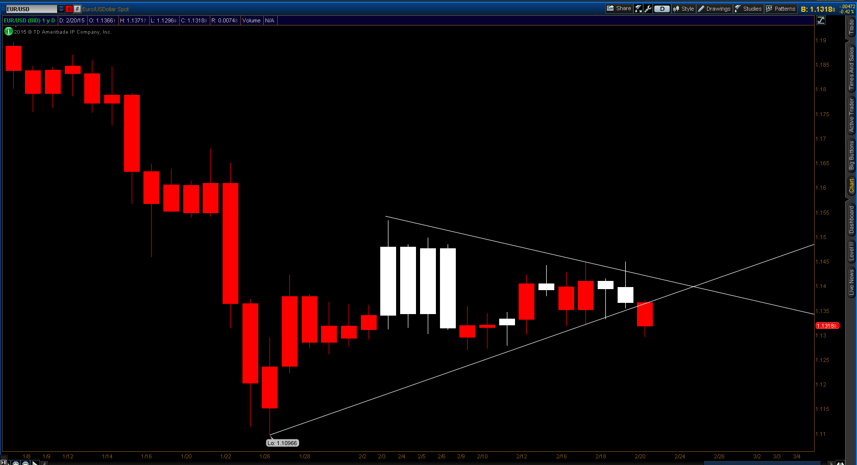 Forex real time technical analysis