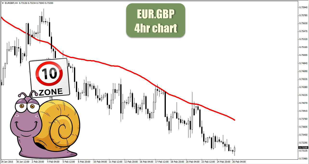 3 ducks forex captain currency