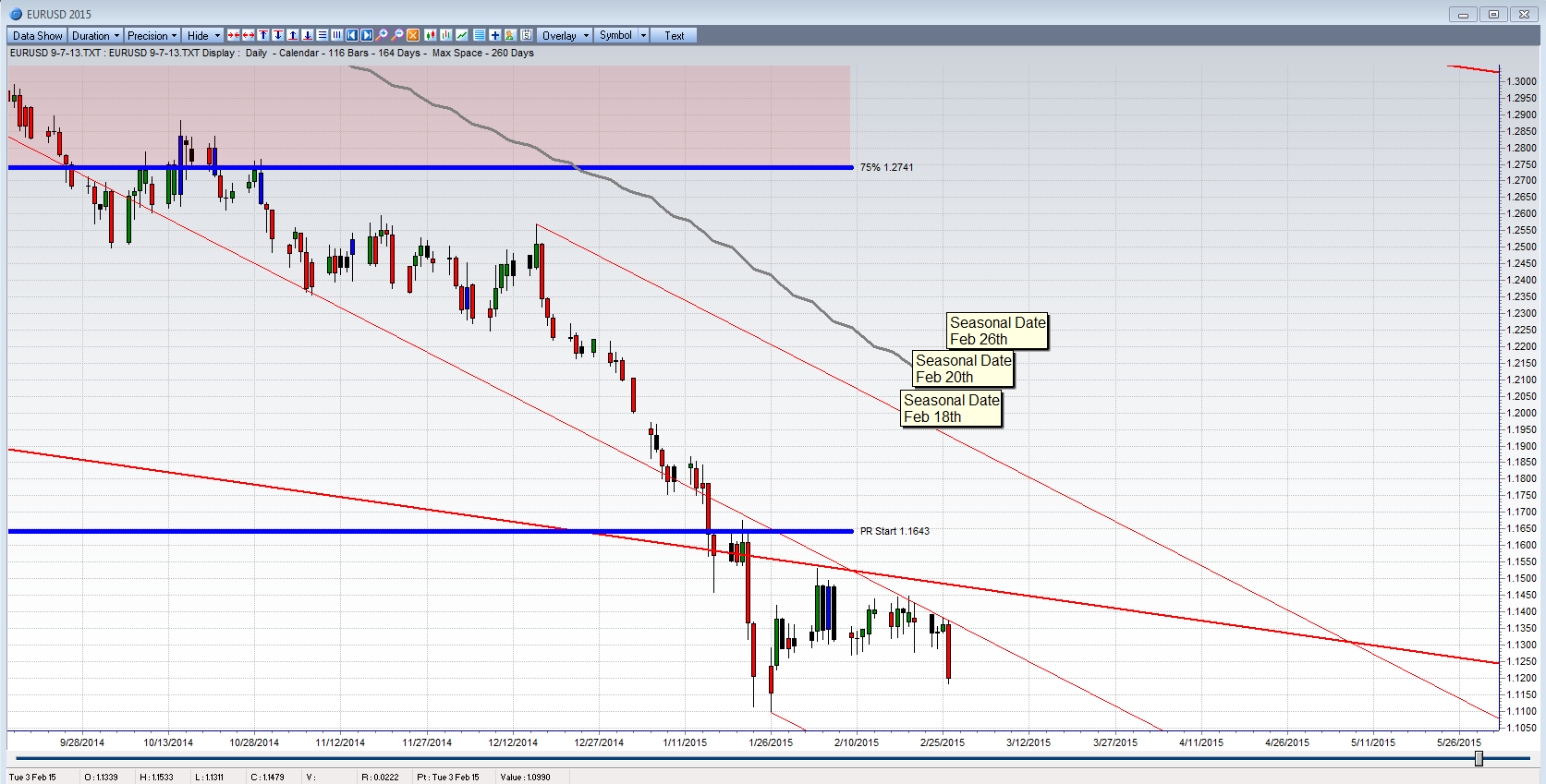 Forex timing