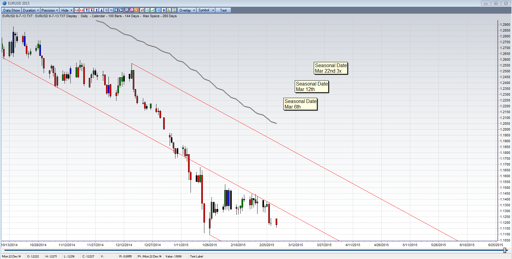 Forex price