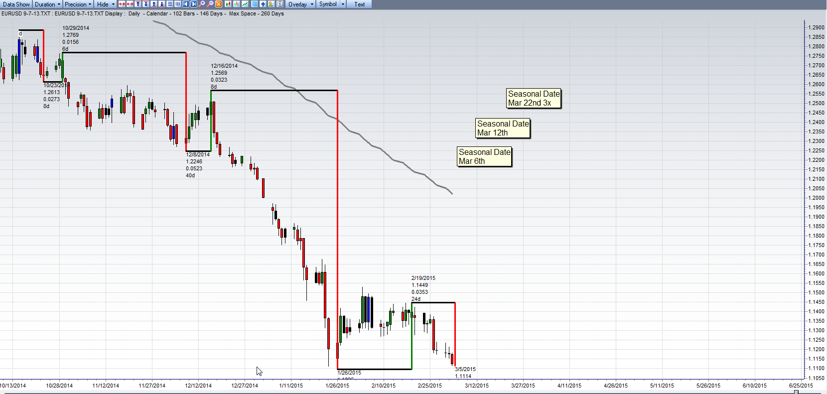 Forex time 5
