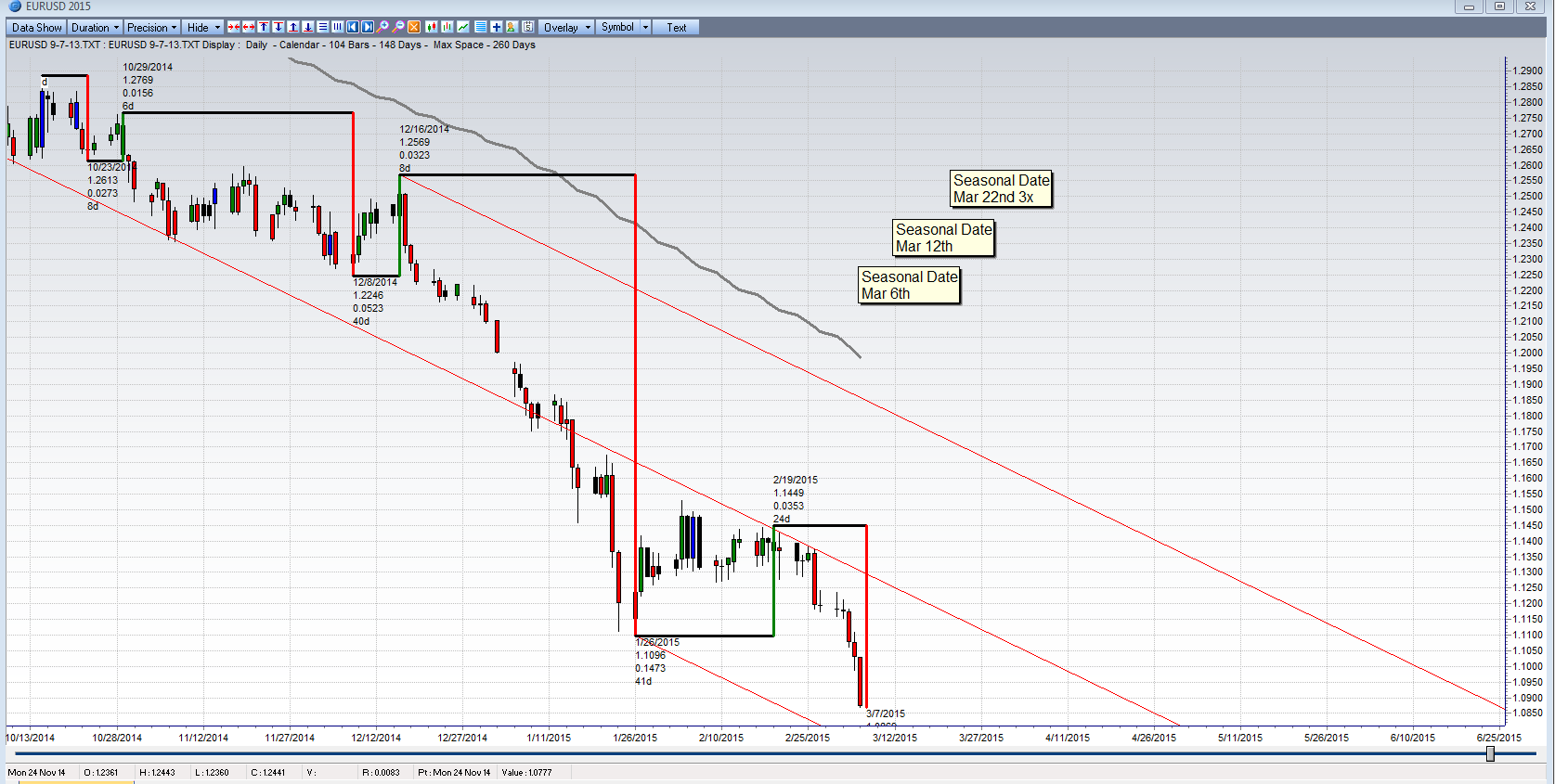 Forex real time technical analysis
