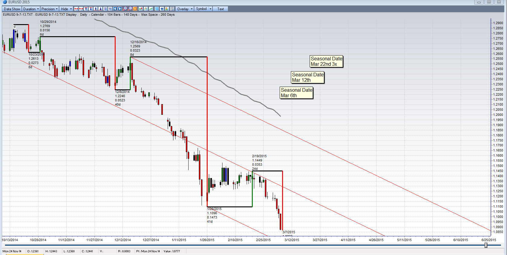 forex pro real time technical analysis