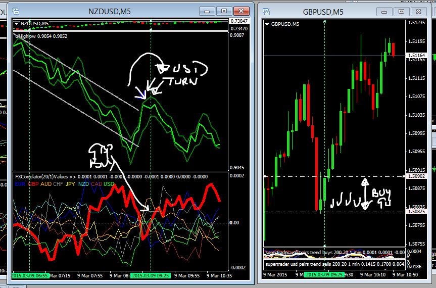 Nyu trading strategies
