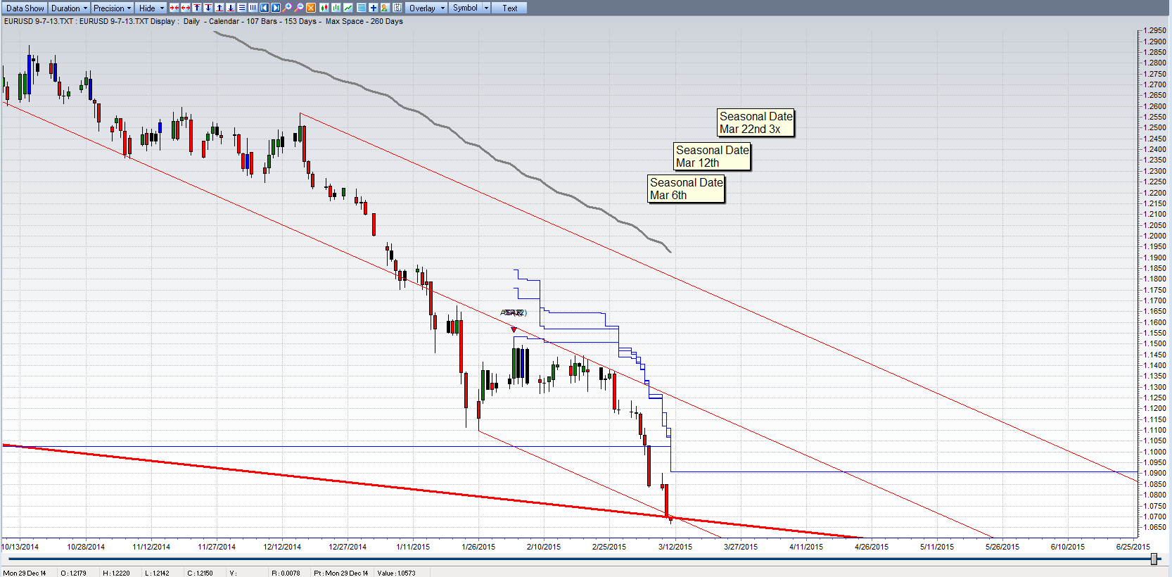 Forex timing