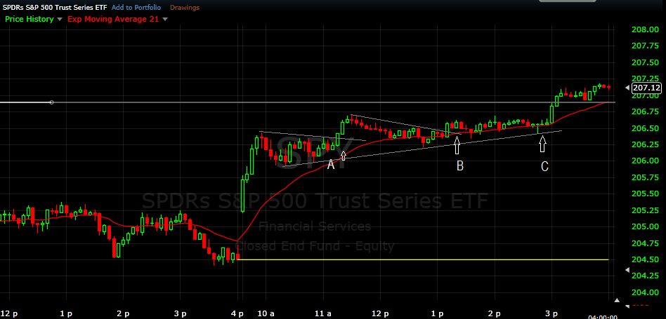 Forex price action pdf