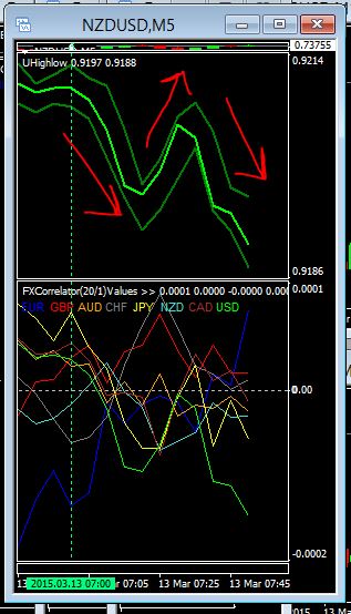 New forex trading ideas