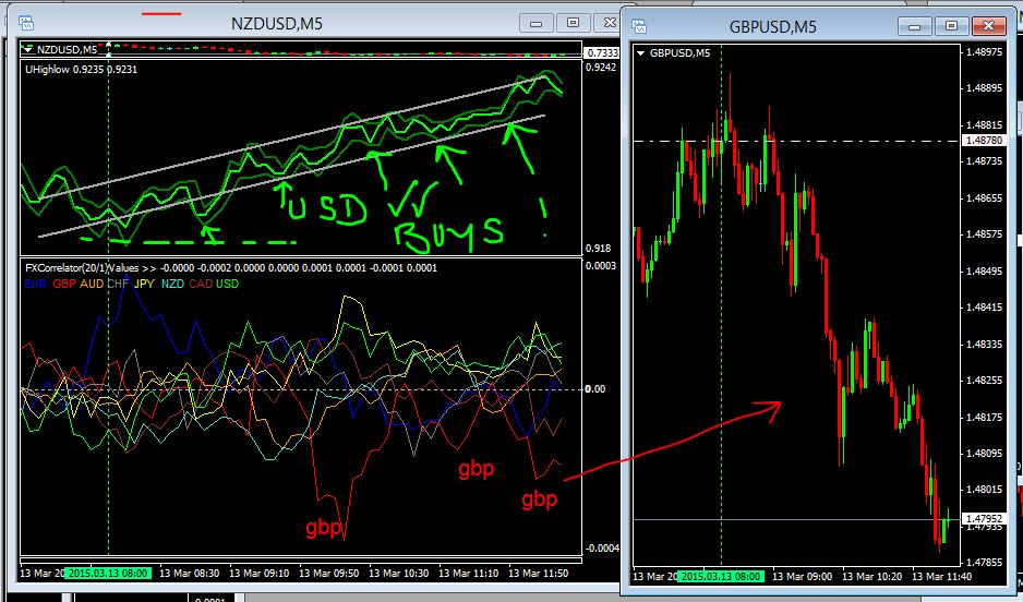 Forex morning trade