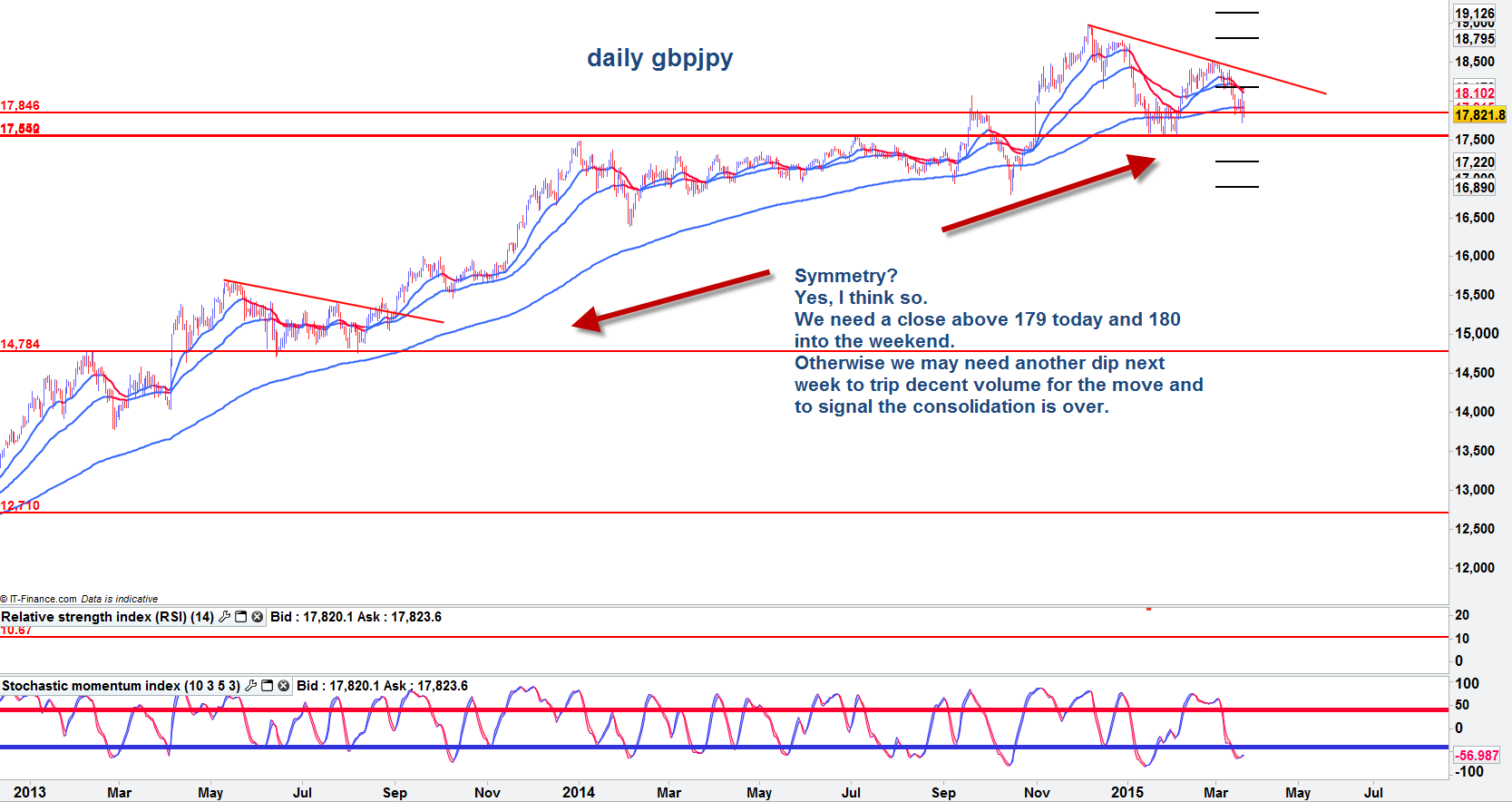 Best forex charts