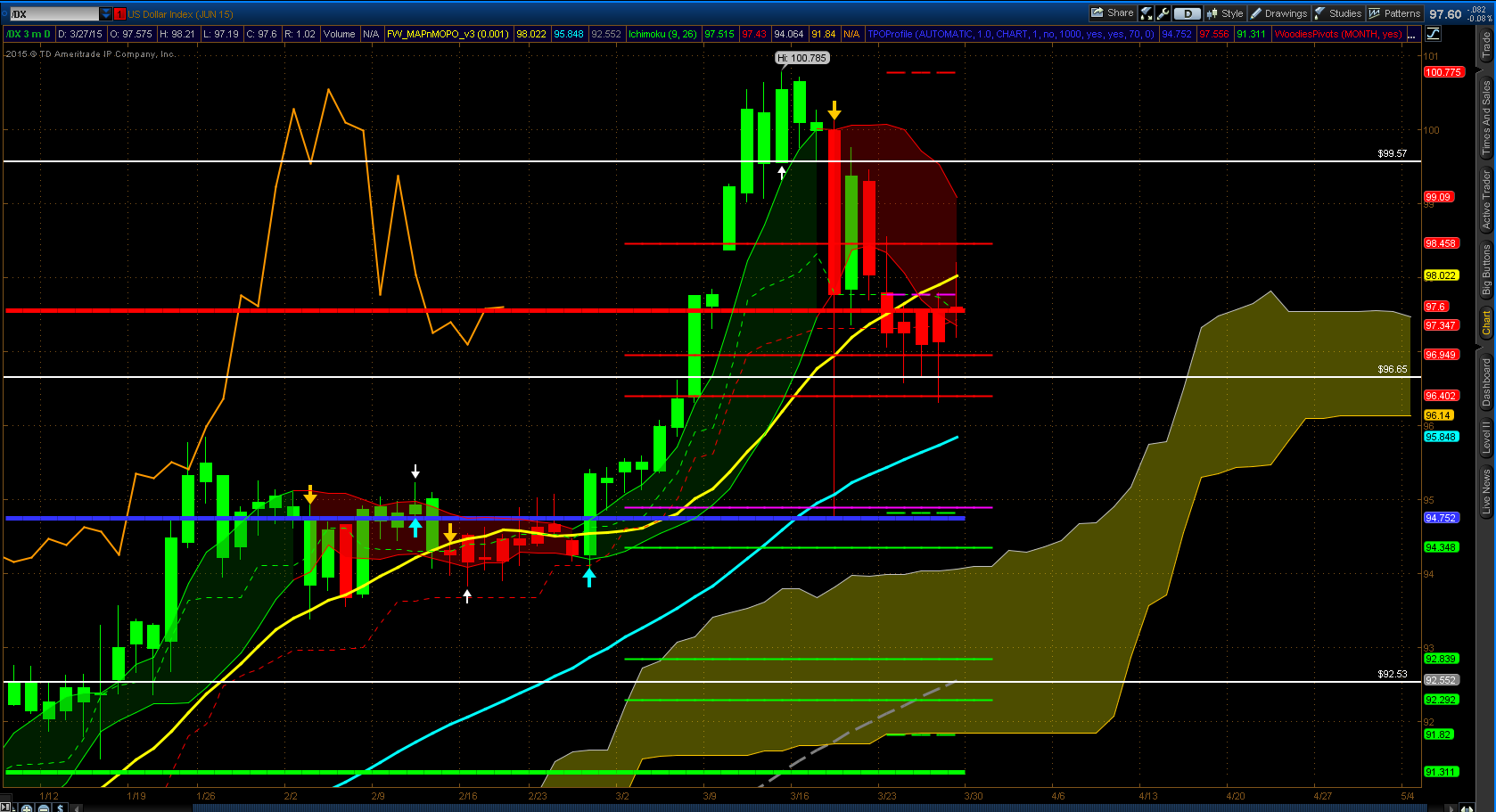 Forex real time technical analysis