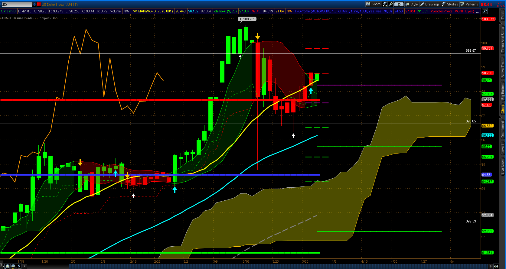 Forex real time technical analysis