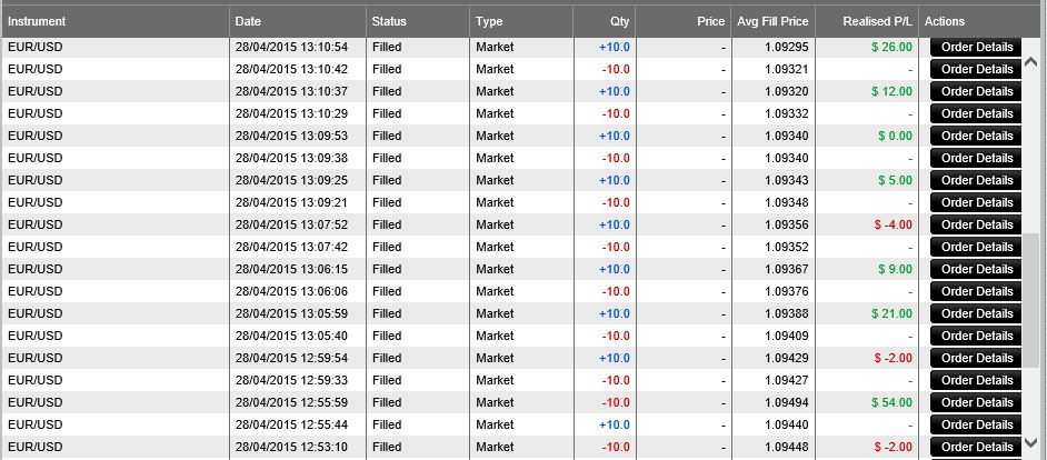 Forex negative correlation strategy