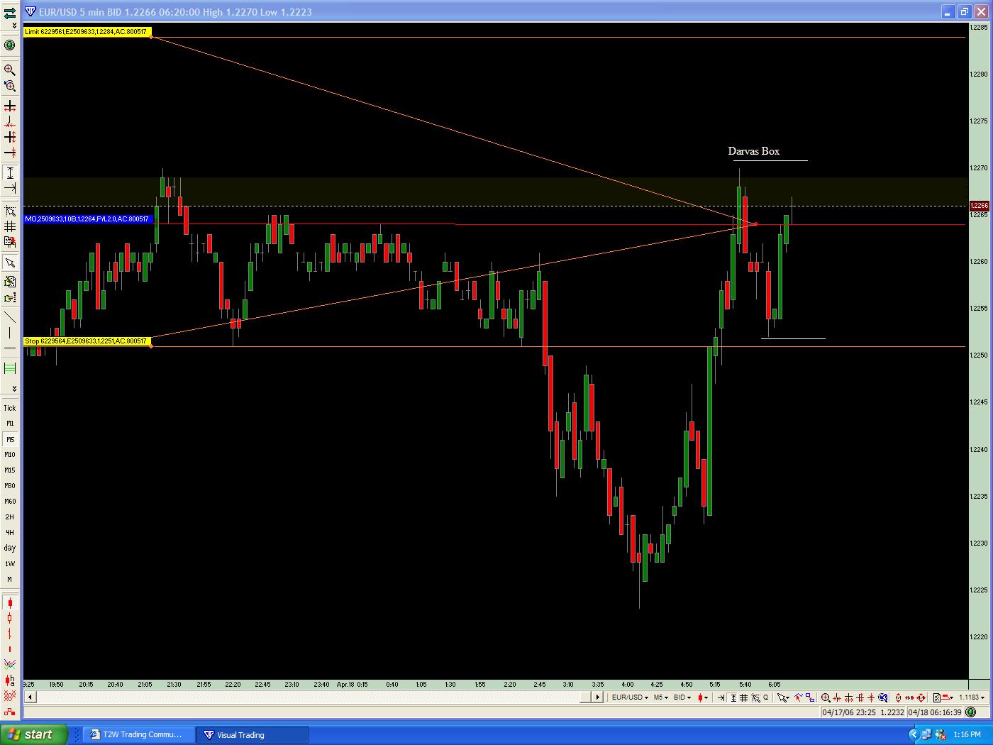 Real time forex juhu