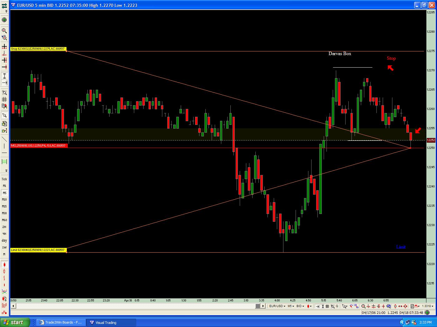 Real forex
