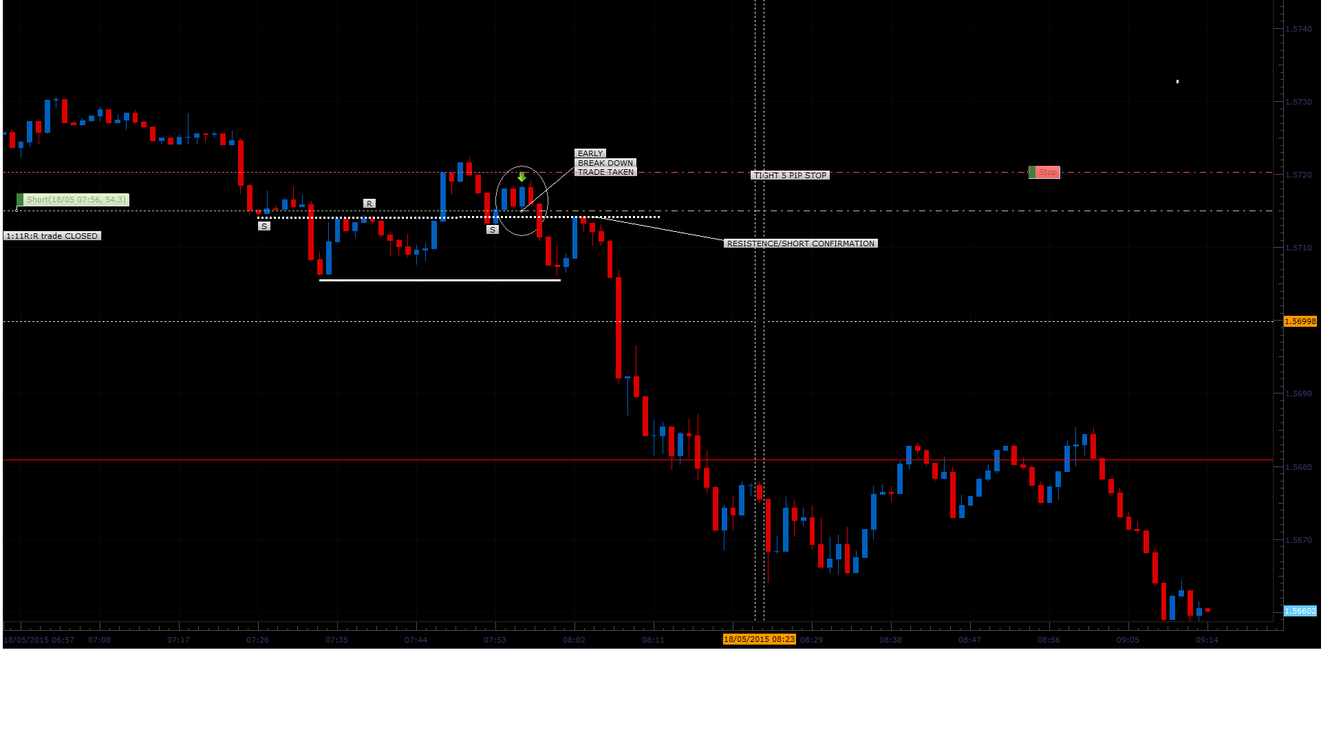 Gbp Usd 15 Min Chart