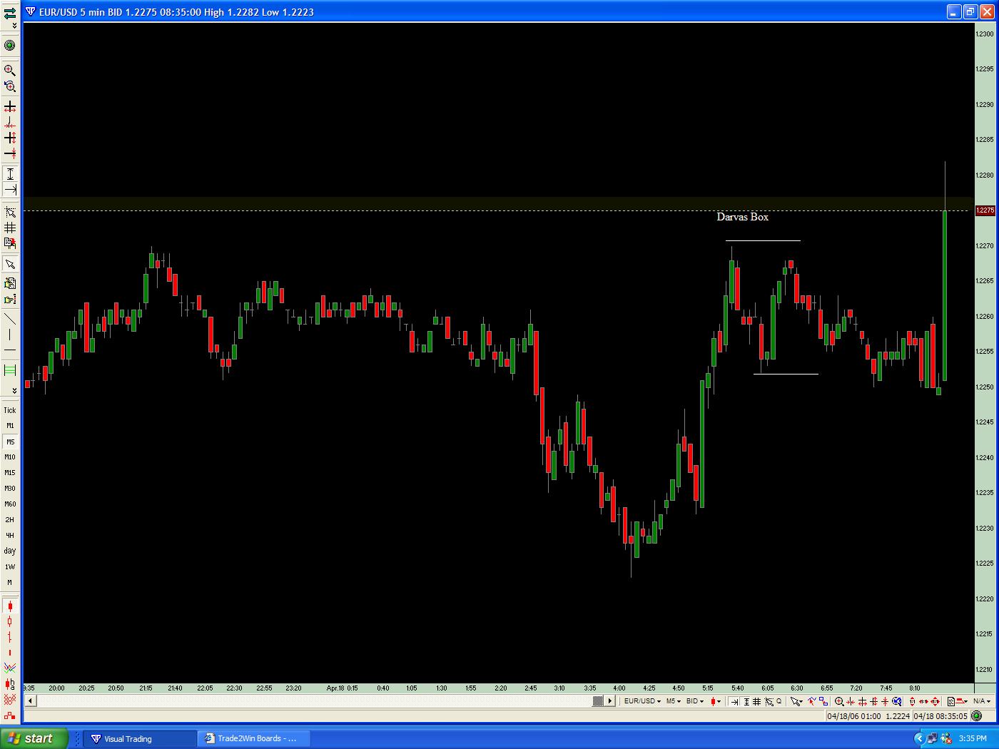 Real forex