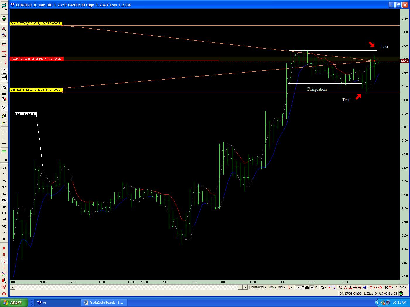 Real forex