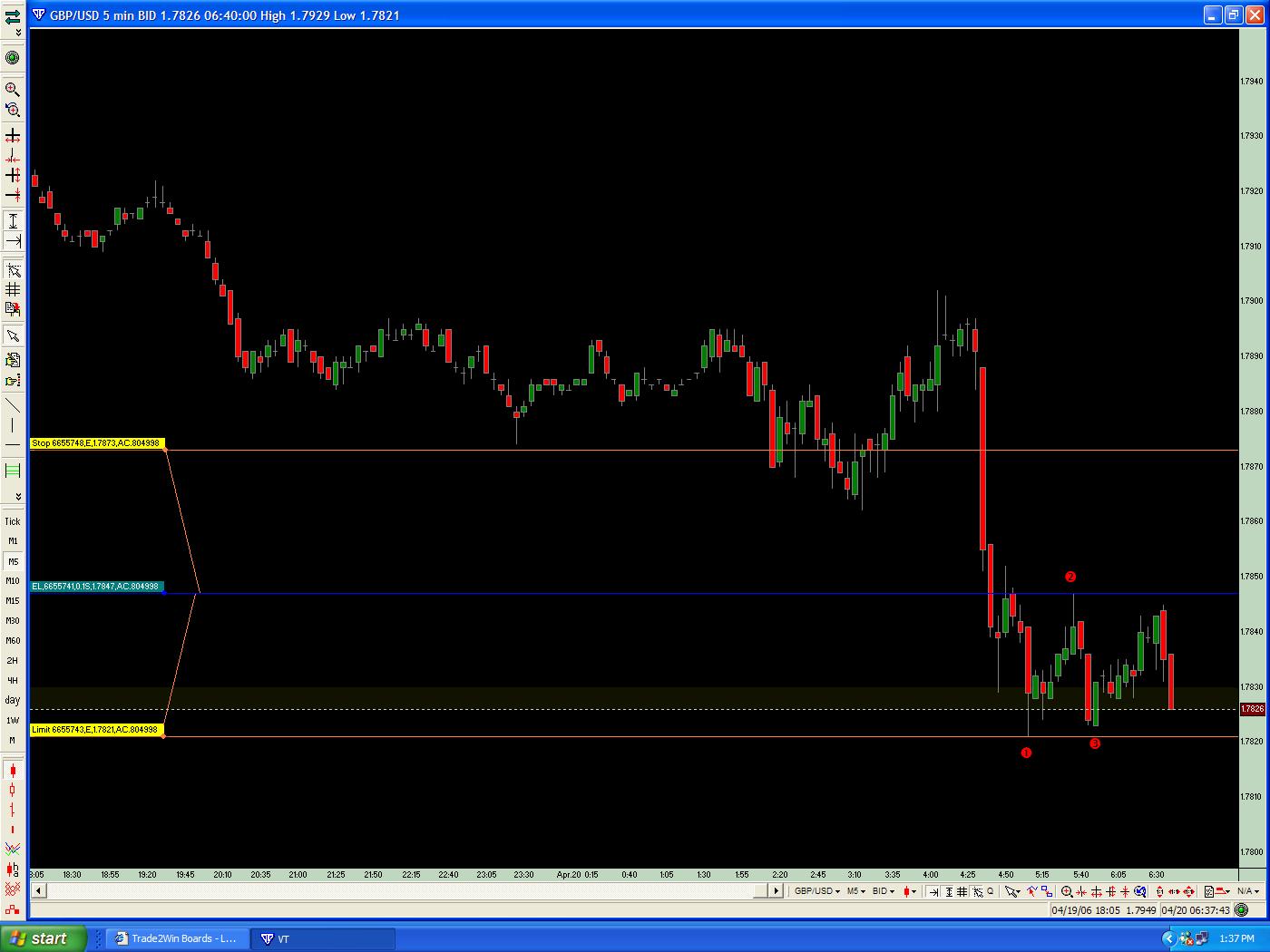 Mr forex trade