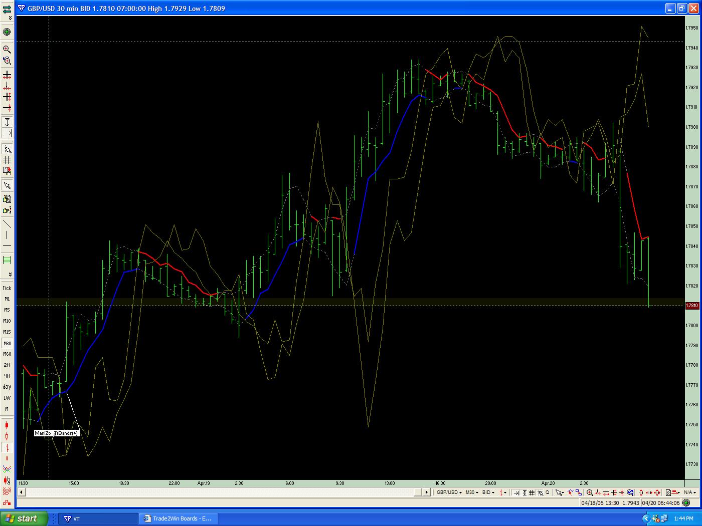 Mr forex trade