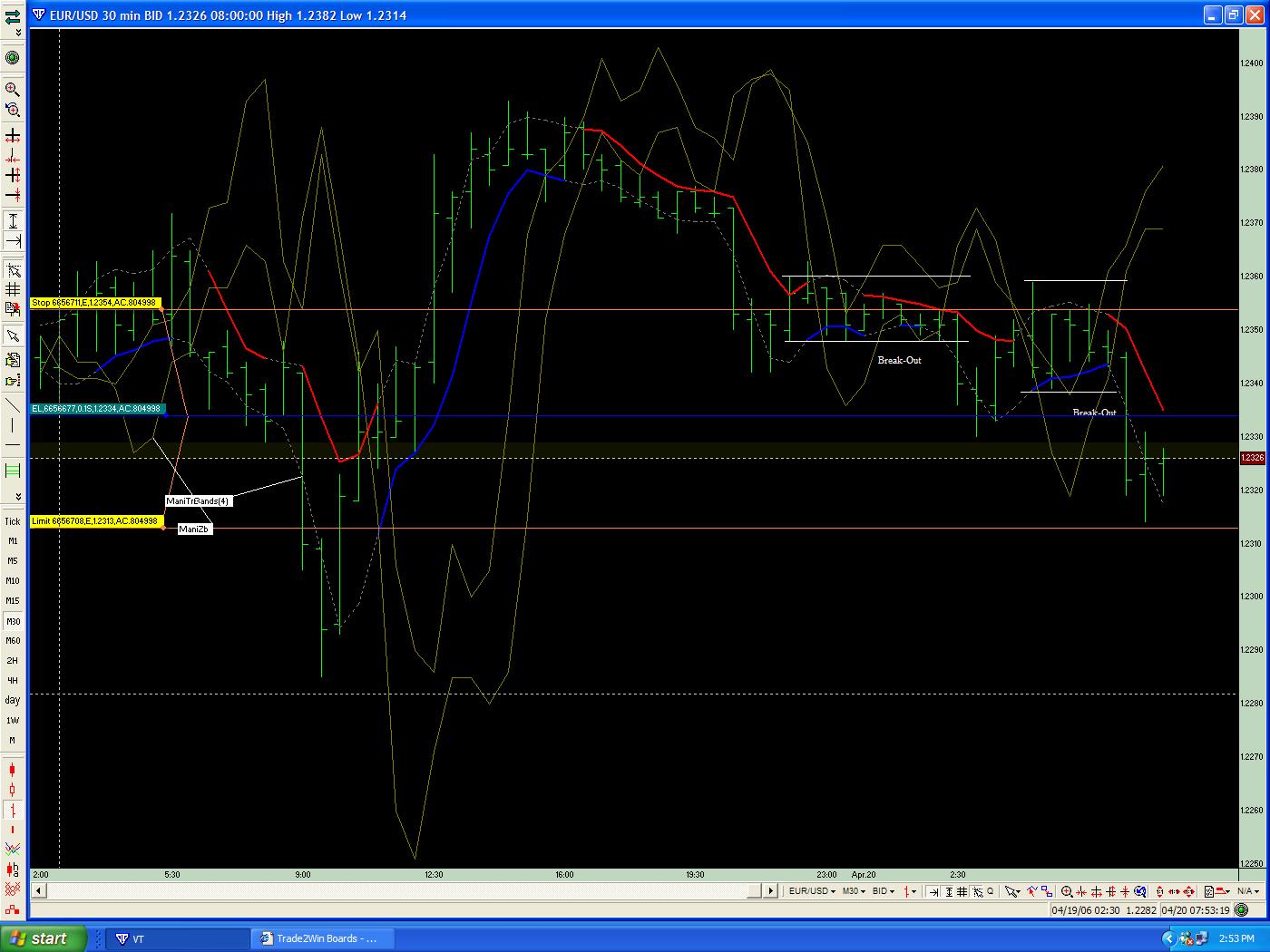 Mr forex trade