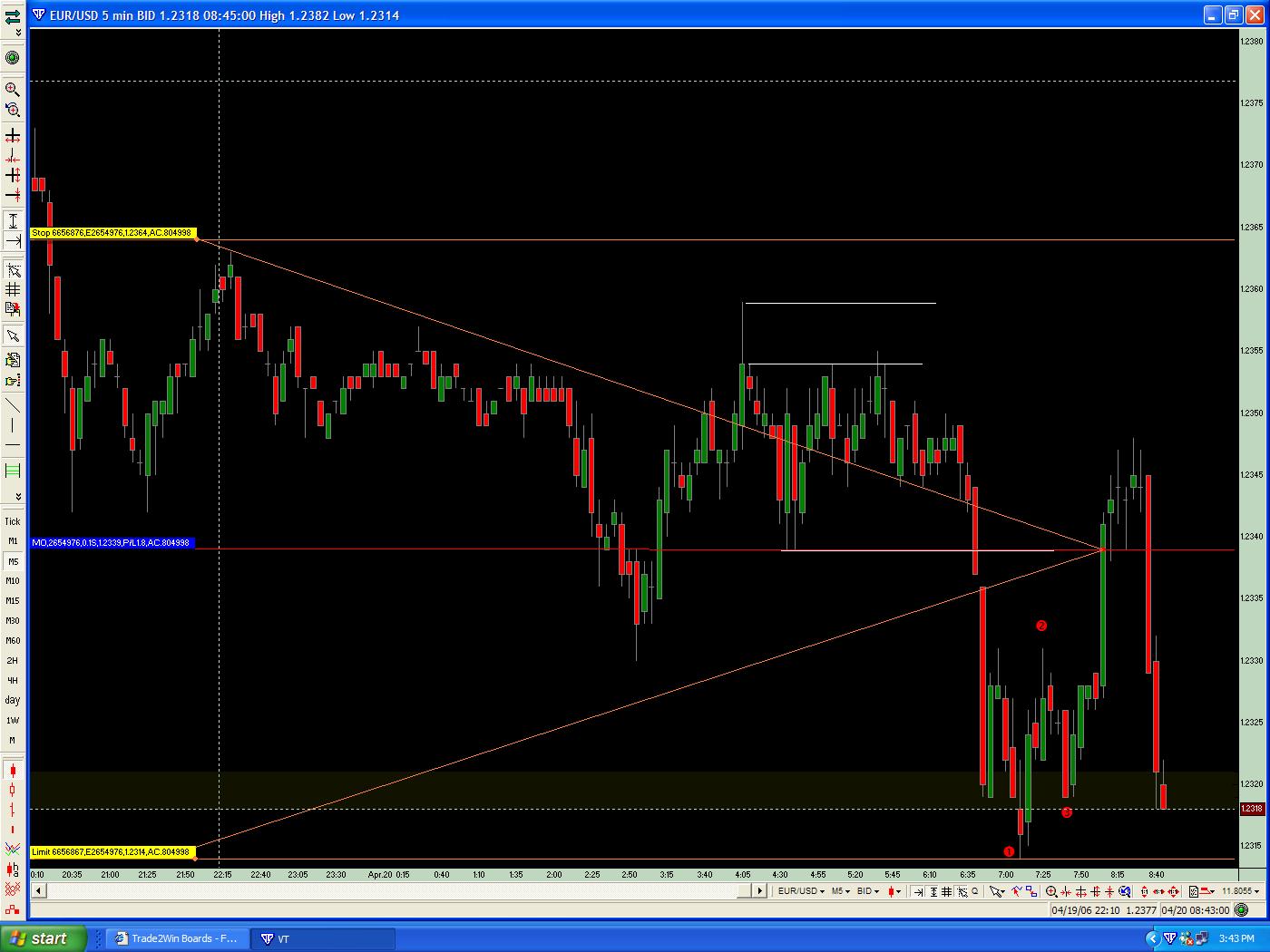 Mr forex trade
