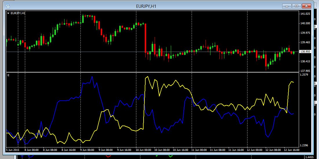 Correlation Forex