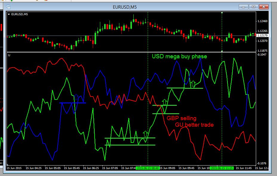 Valutakurs forex euro