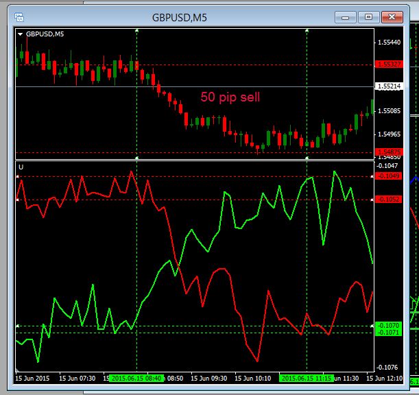 Forex trading pare verduidelik