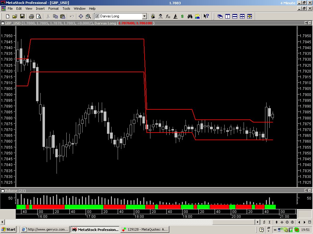 Trading stock options with darvas box theory