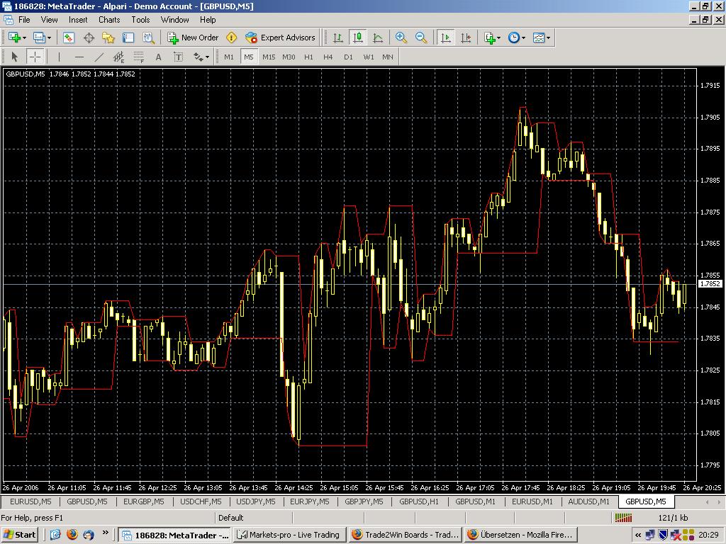 Darvas box forex trading