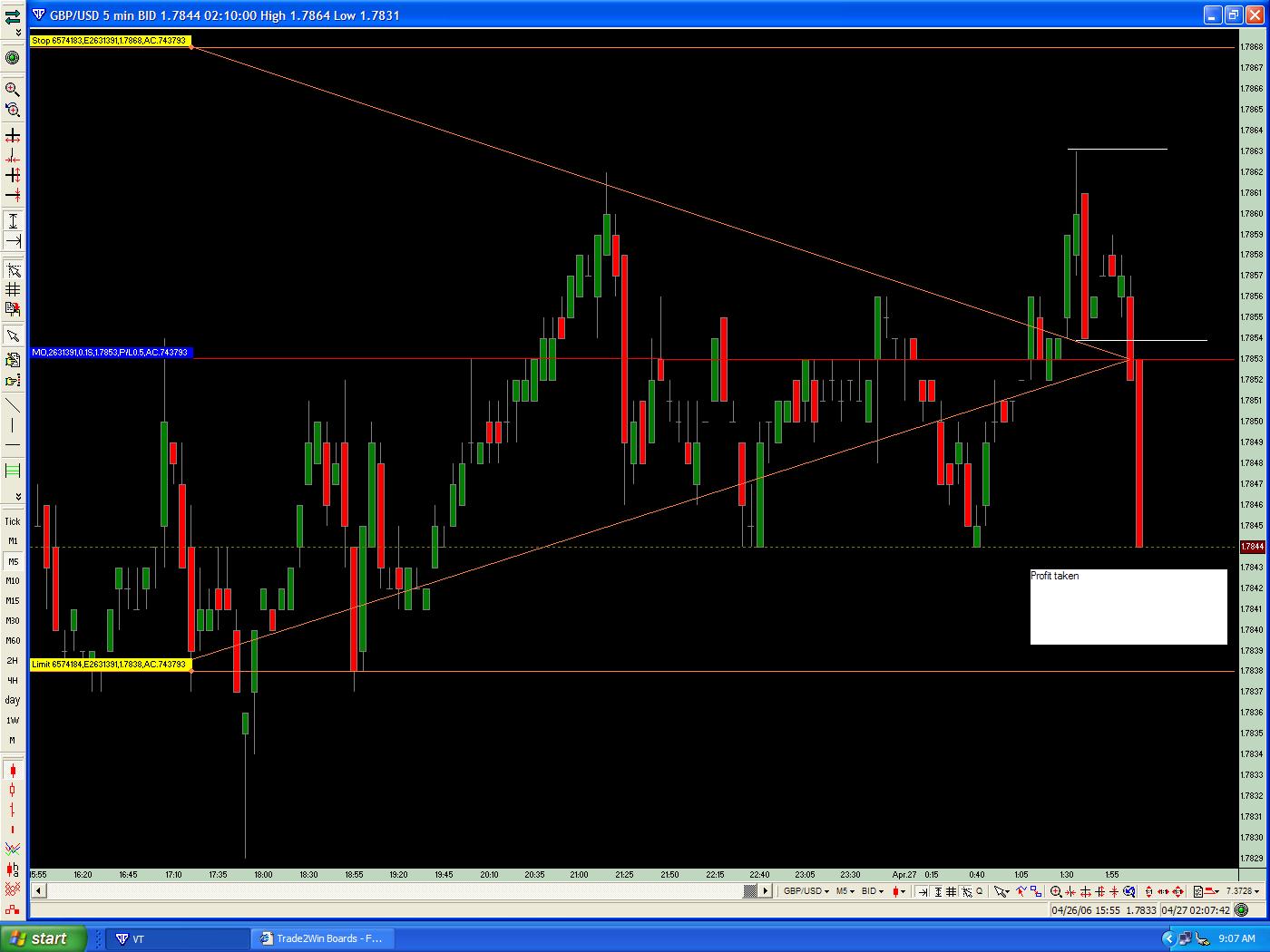 Darvas trading system metastock
