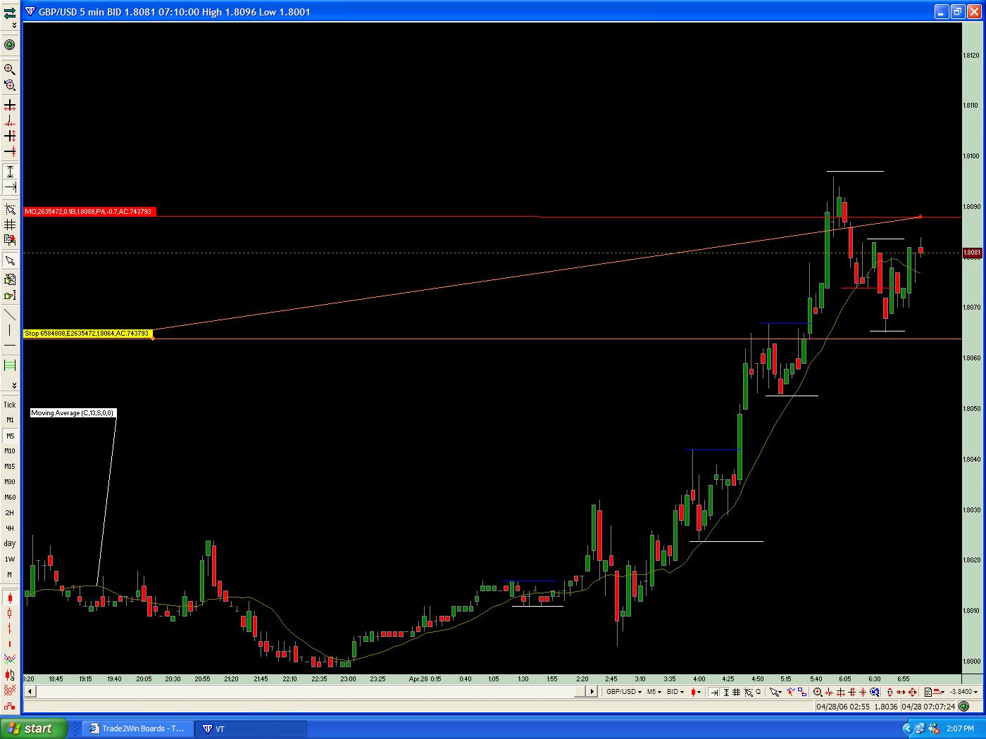 Darvas box forex trading