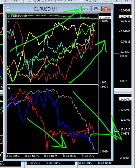 Forex live streaming charts
