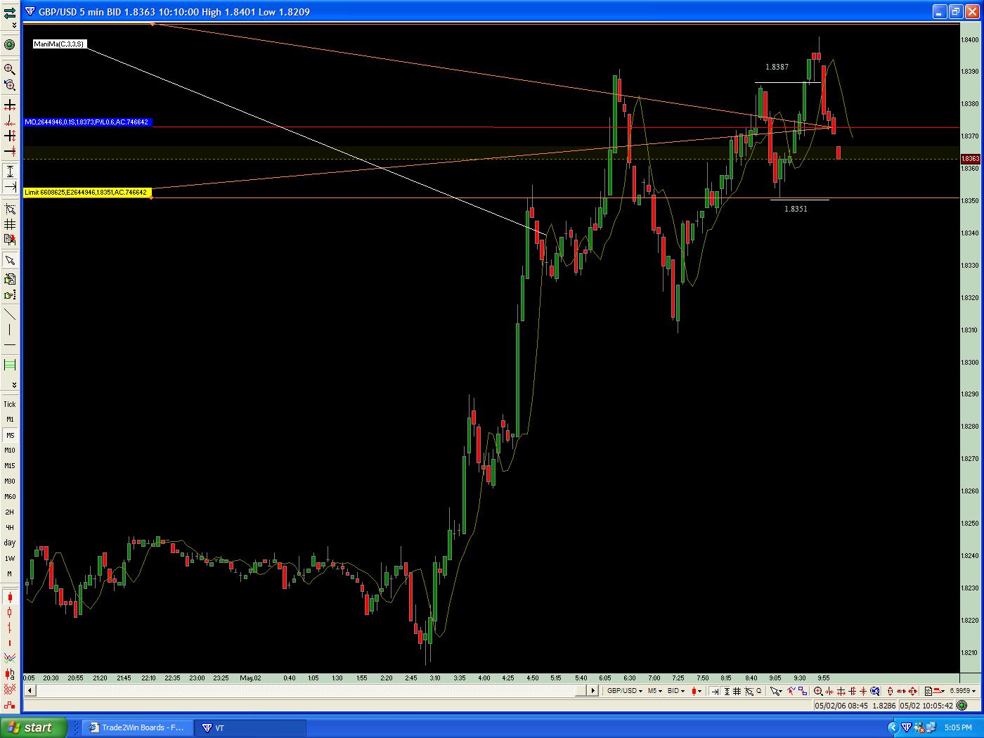 Darvas box theory forex