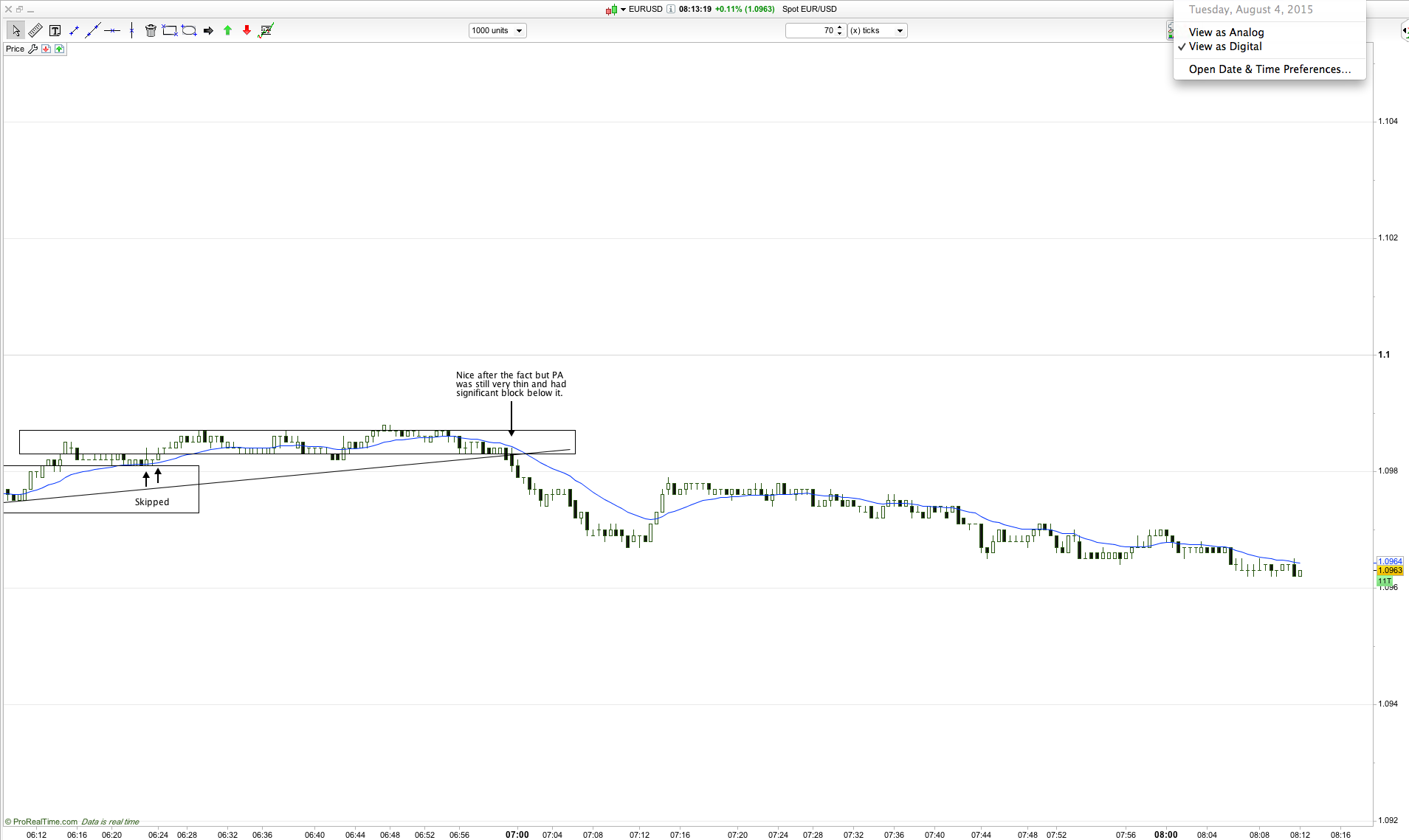 Bob volman forex