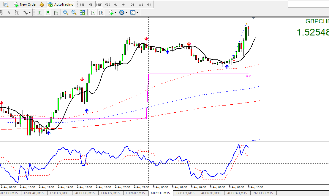 Forex rebellion