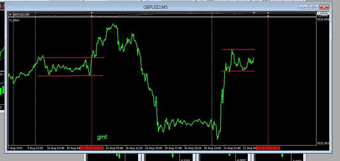 Live forex correlation table