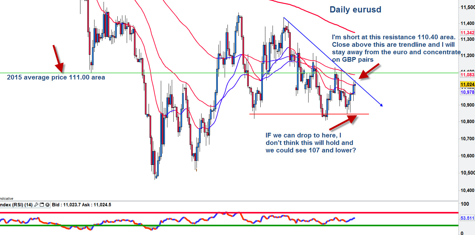 The best free forex charts