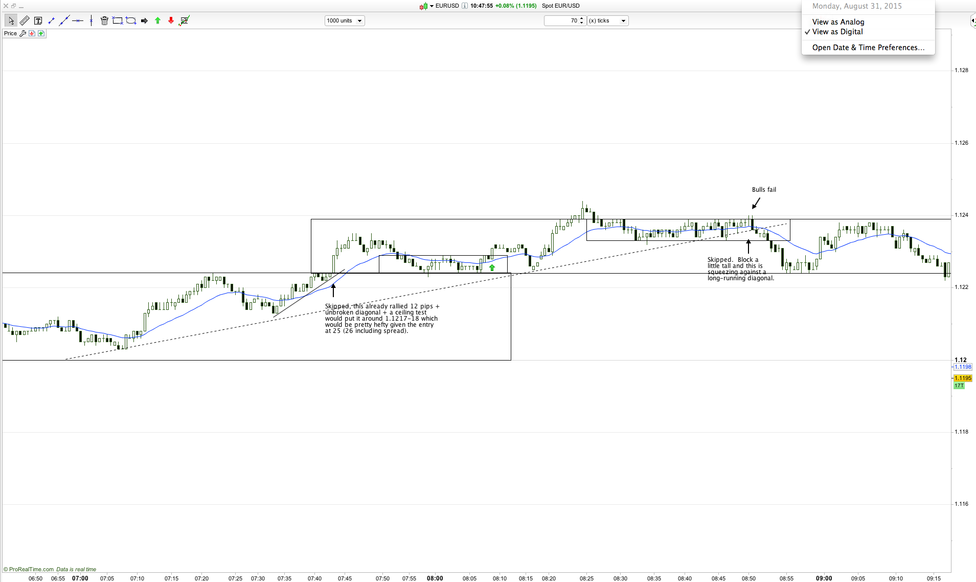 Forex price action scalping forum
