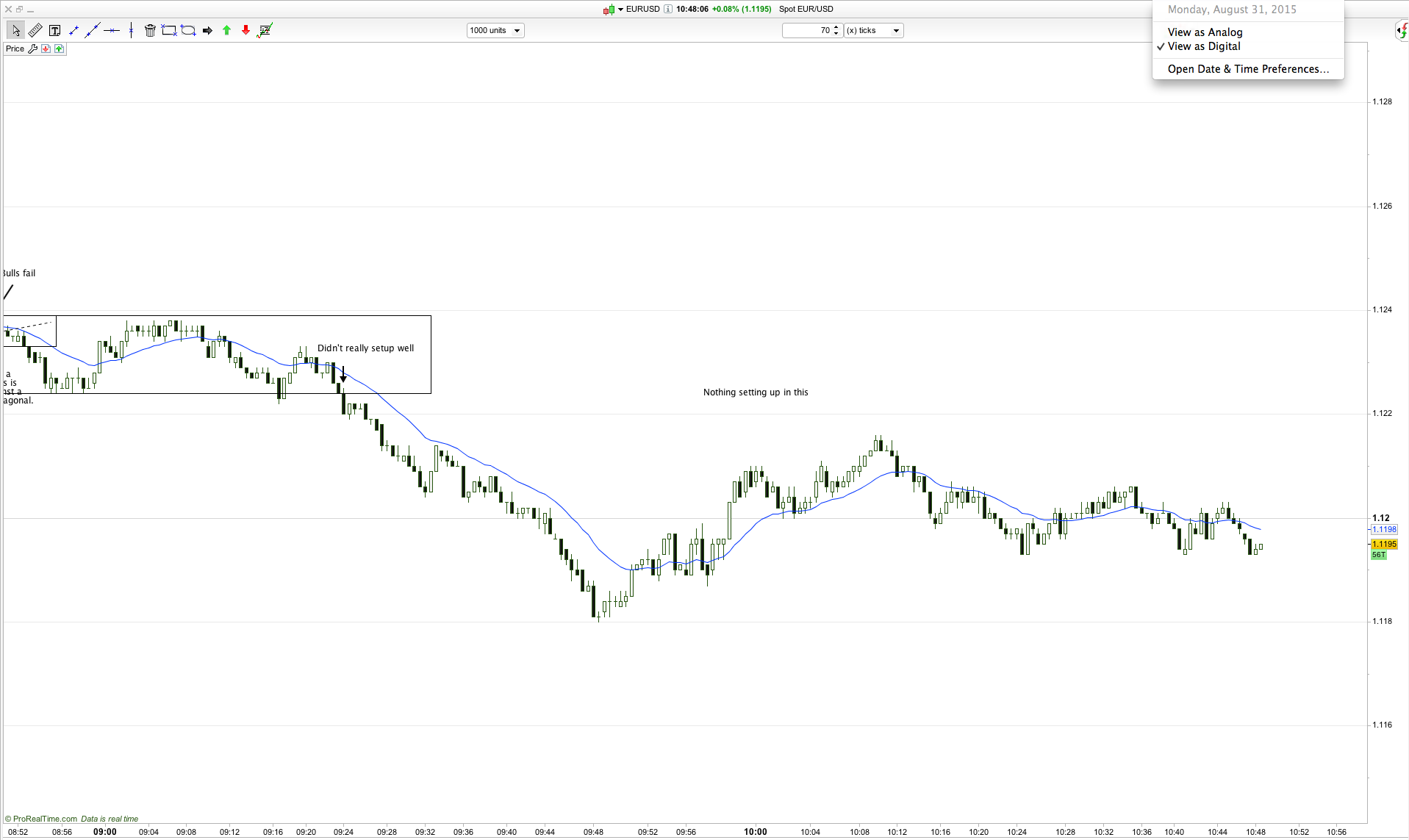 Forex scalping using price action