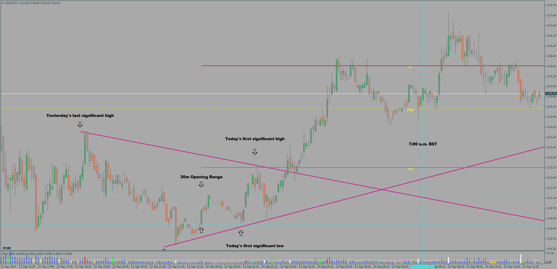 Forex trading birmingham