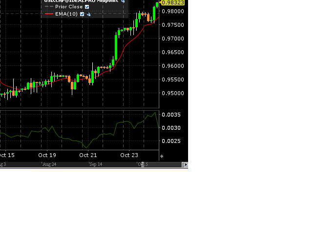 Mr forex trade