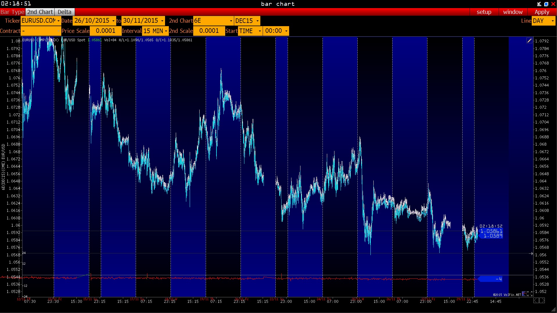 Cme forex volume